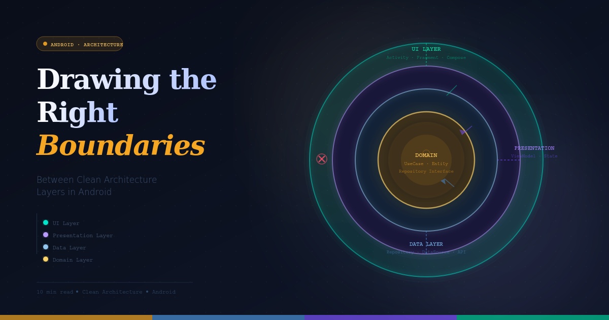 Drawing the Right Boundaries Between Clean Architecture Layers in Android